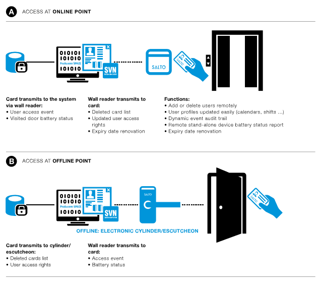 flat mobile devices